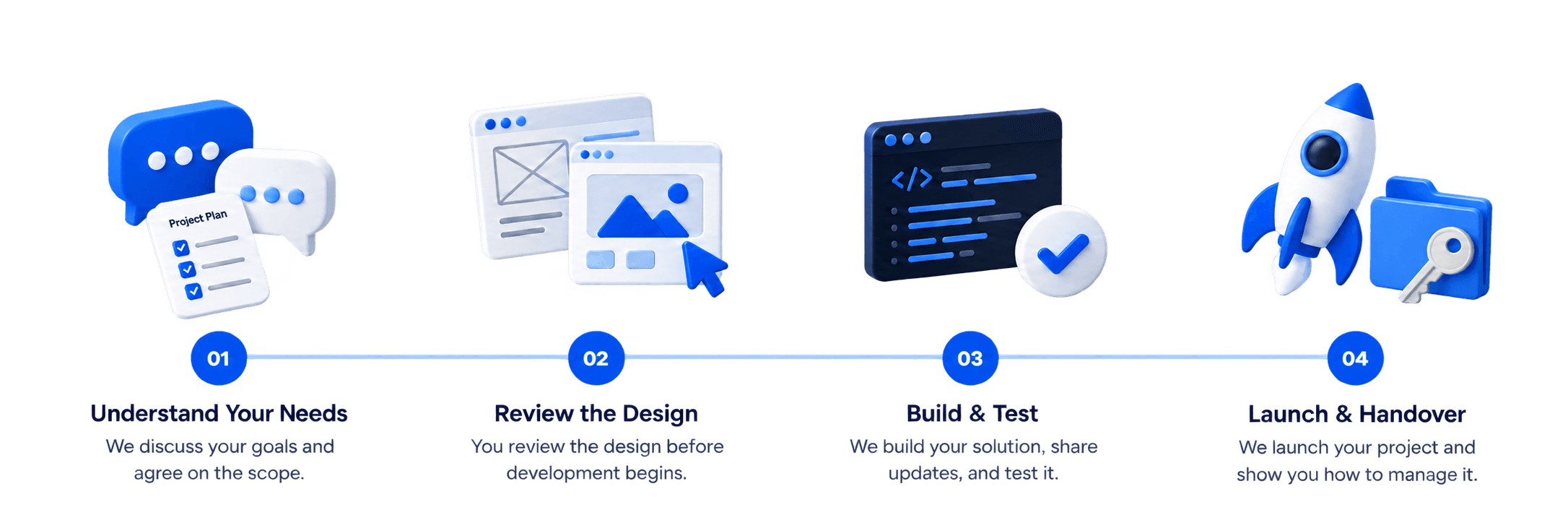 4-Step Process: 01 Understand Your Needs, 02 Review the Design, 03 Build & Test, 04 Launch & Handover